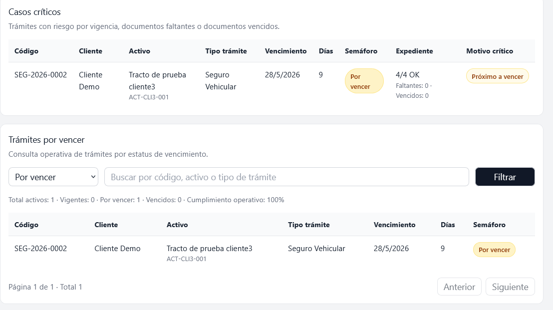 Dashboard de Vencimientos